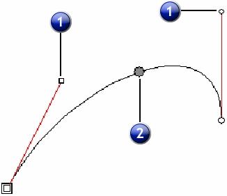 Edit paths
