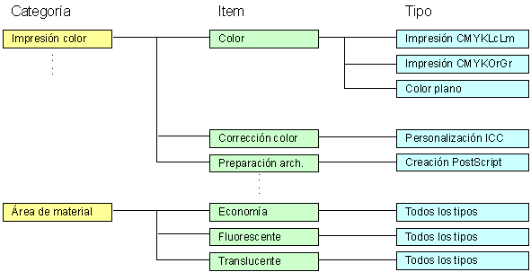 SPA Job Estimation Graphic